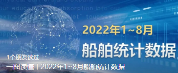 一圖讀懂丨2022年1~10月船舶統(tǒng)計數(shù)據(jù)
