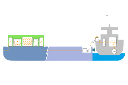 低壓岸電系統(tǒng)船載裝置