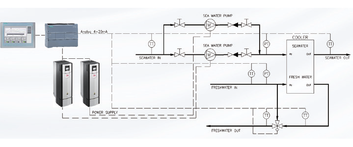 FCE 風機泵組變頻節(jié)能系統(tǒng)