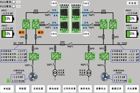 GRF2型直流配電板