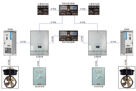 推進(jìn)遙控系統(tǒng)